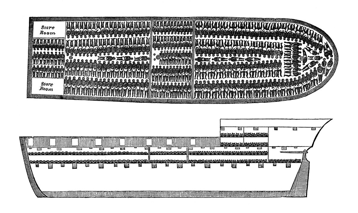 What was the Triangular Trade? BBC Bitesize