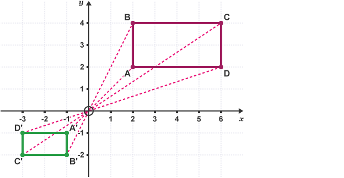 Module 8 (M8) – Geometry And Measures - Transformations - BBC Bitesize