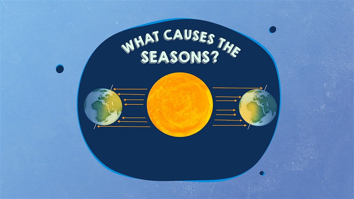 Seasons: What causes the seasons? - BBC Teach