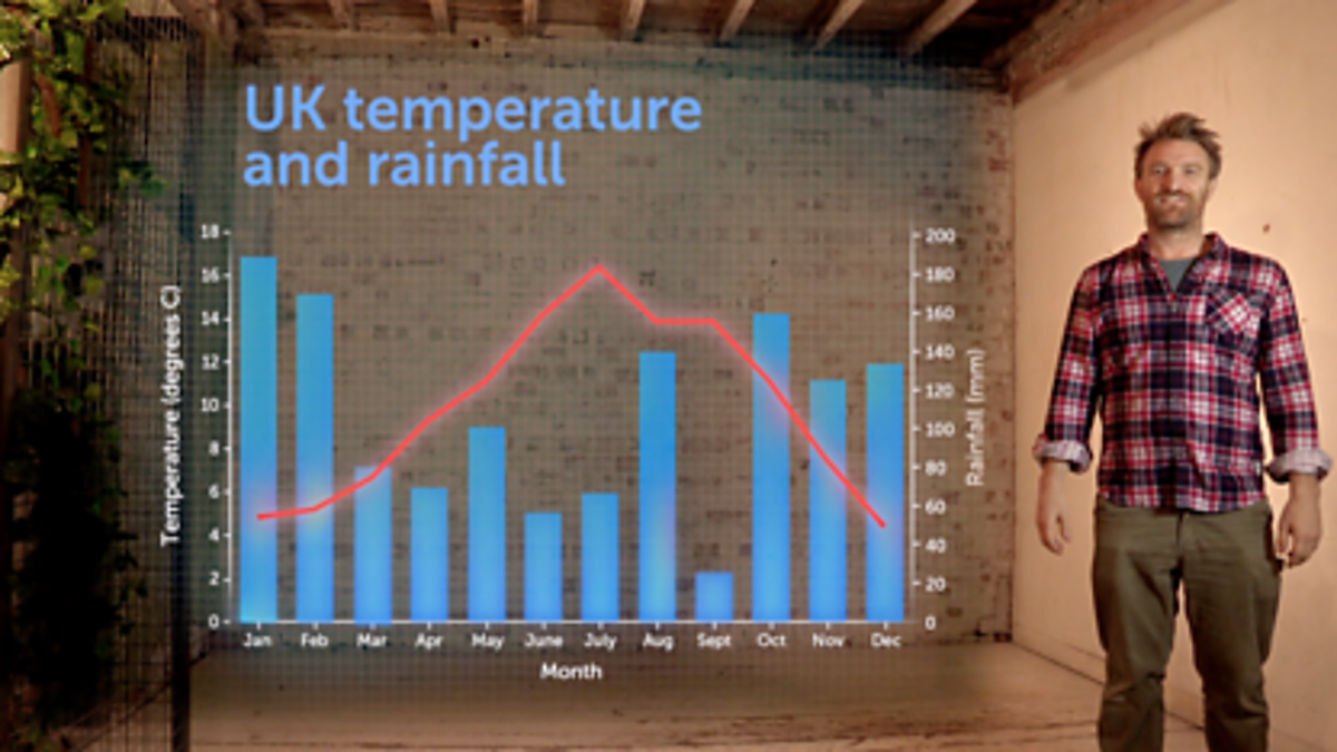 Graphs geographical skills video playlist bbc bitesize