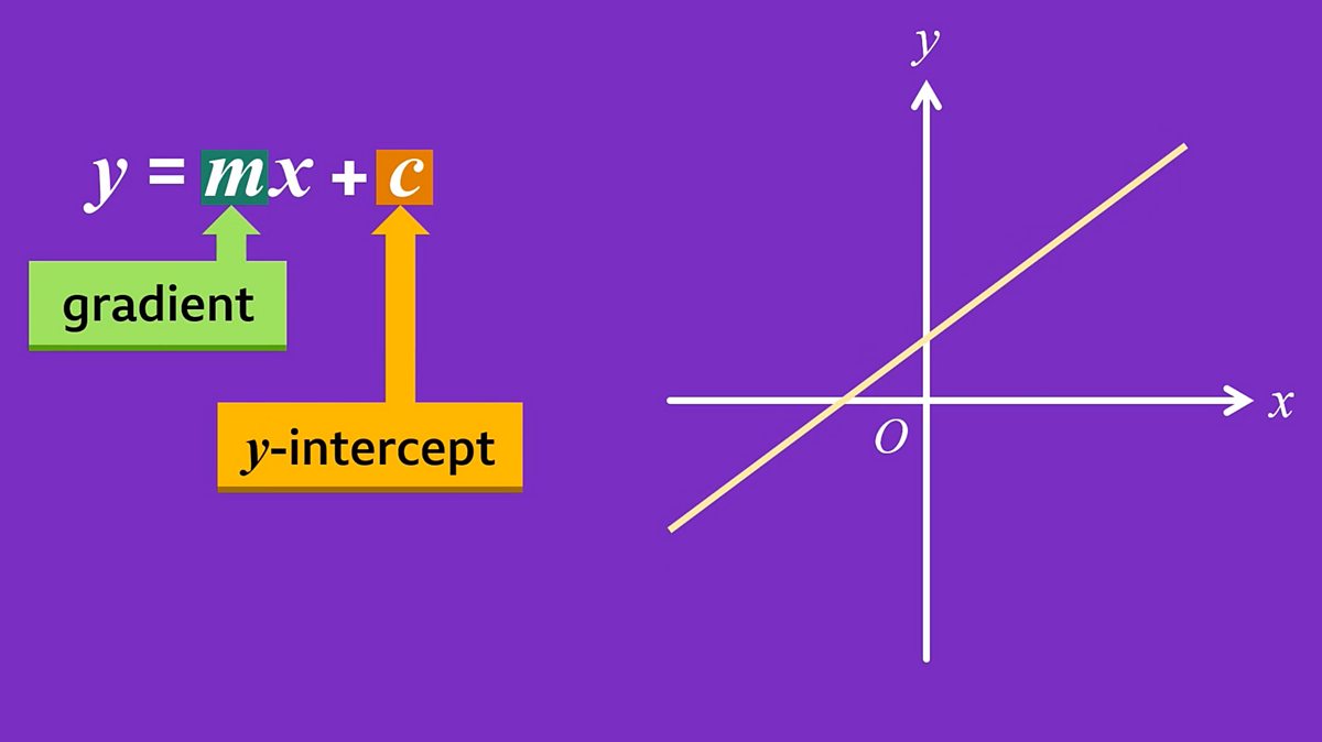 How to plot straight line graphs - GCSE Maths Revision - BBC Bitesize