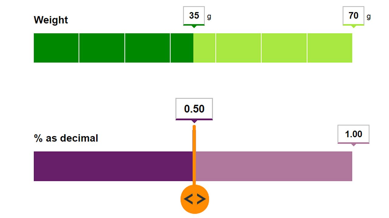 how-to-work-out-a-percentage-of-an-amount-bbc-bitesize