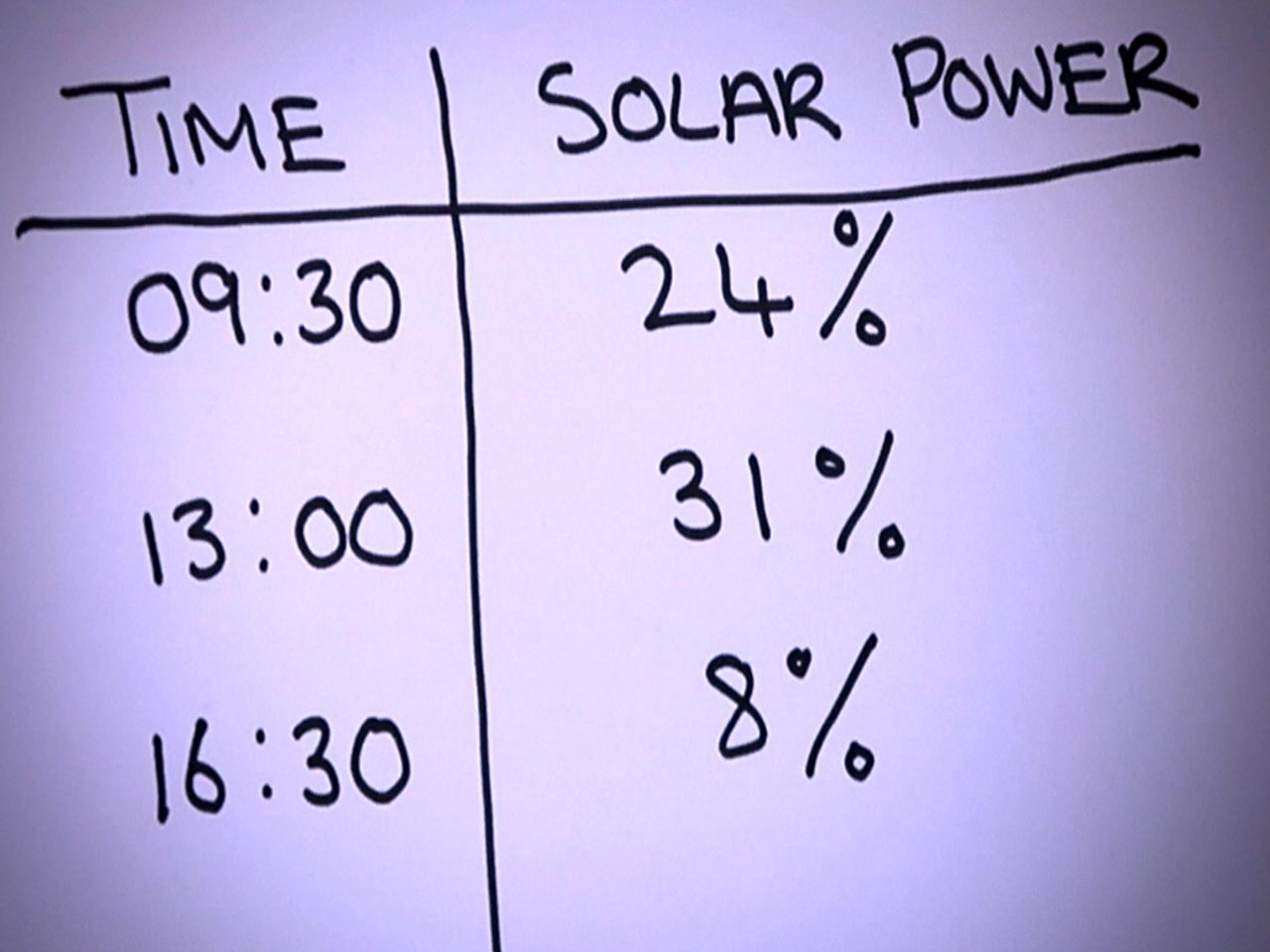 How to measure the strength of the Sun guide for KS3 physics students