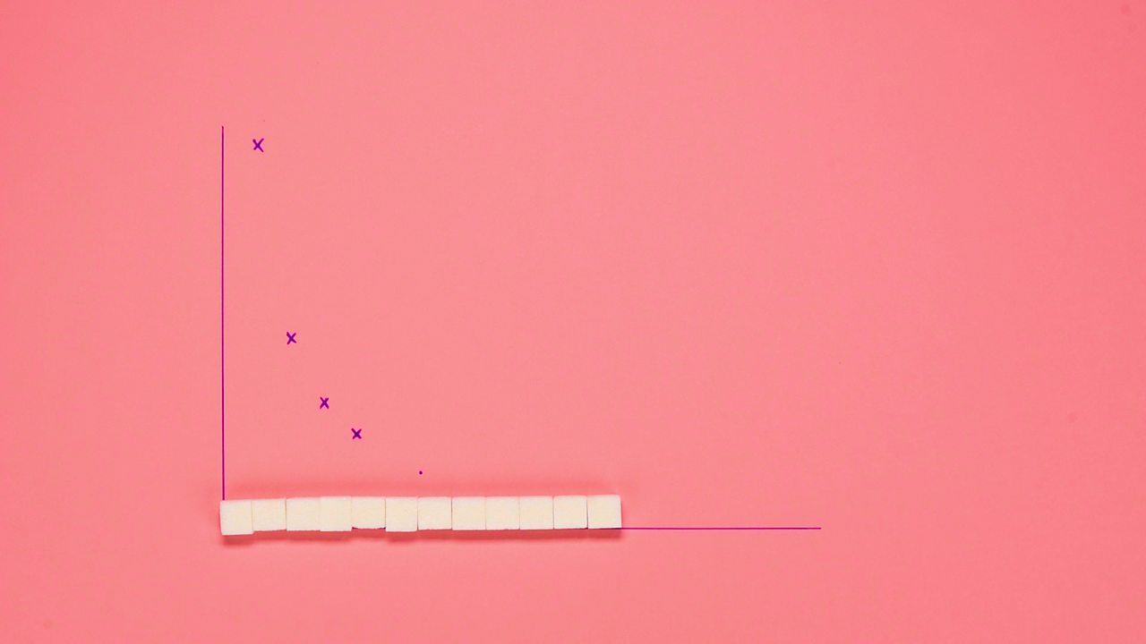 A graph where the sugar cubes are arranged along the horizontal line and there are marked points above on the graph