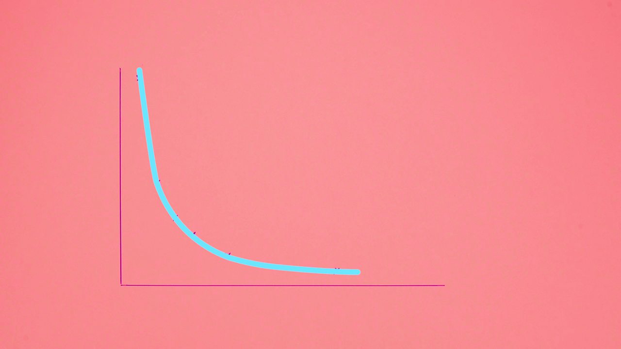 A graph which has a smooth curve drawn on it