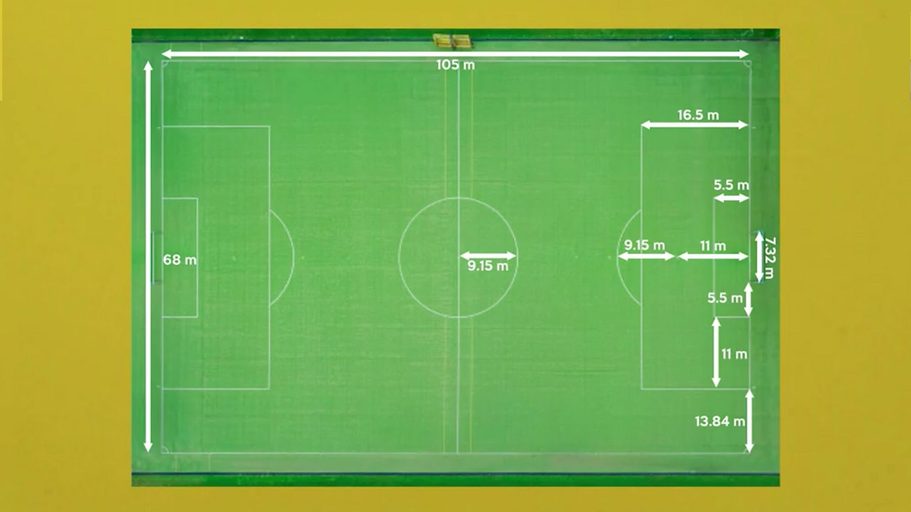 How To Make A Scale Drawing Of A Football Pitch Bbc Bitesize
