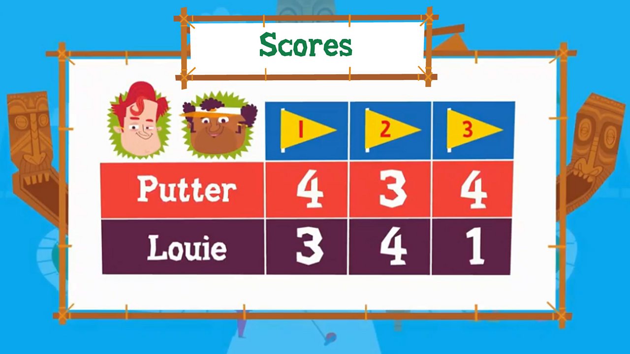 A table showing scores with Putter winning