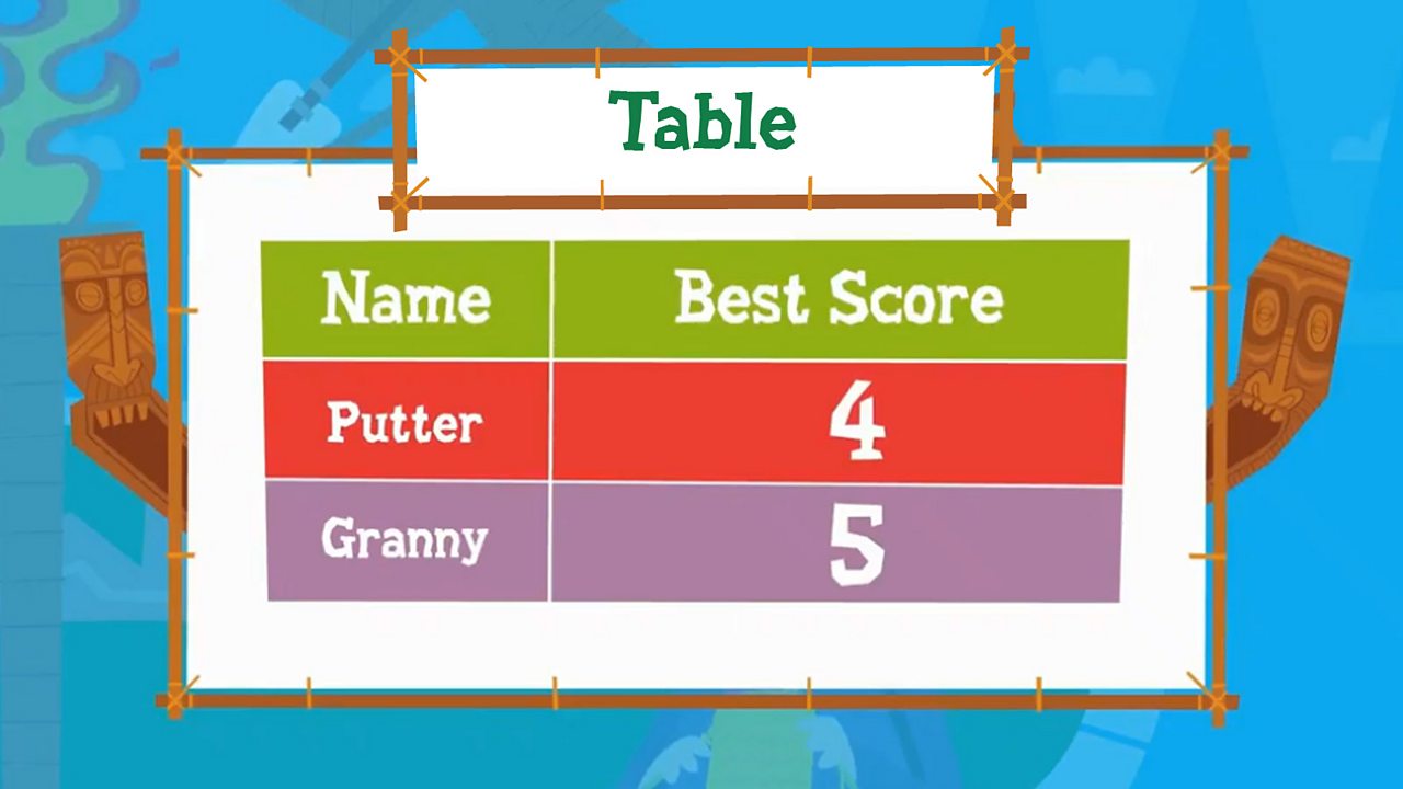 a table showing the golf scores