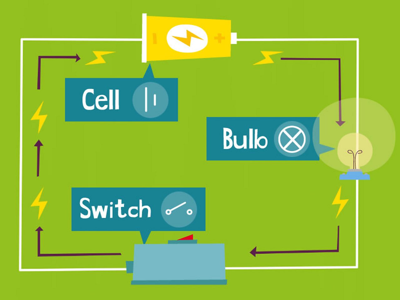 How can you change a circuit? - BBC Bitesize