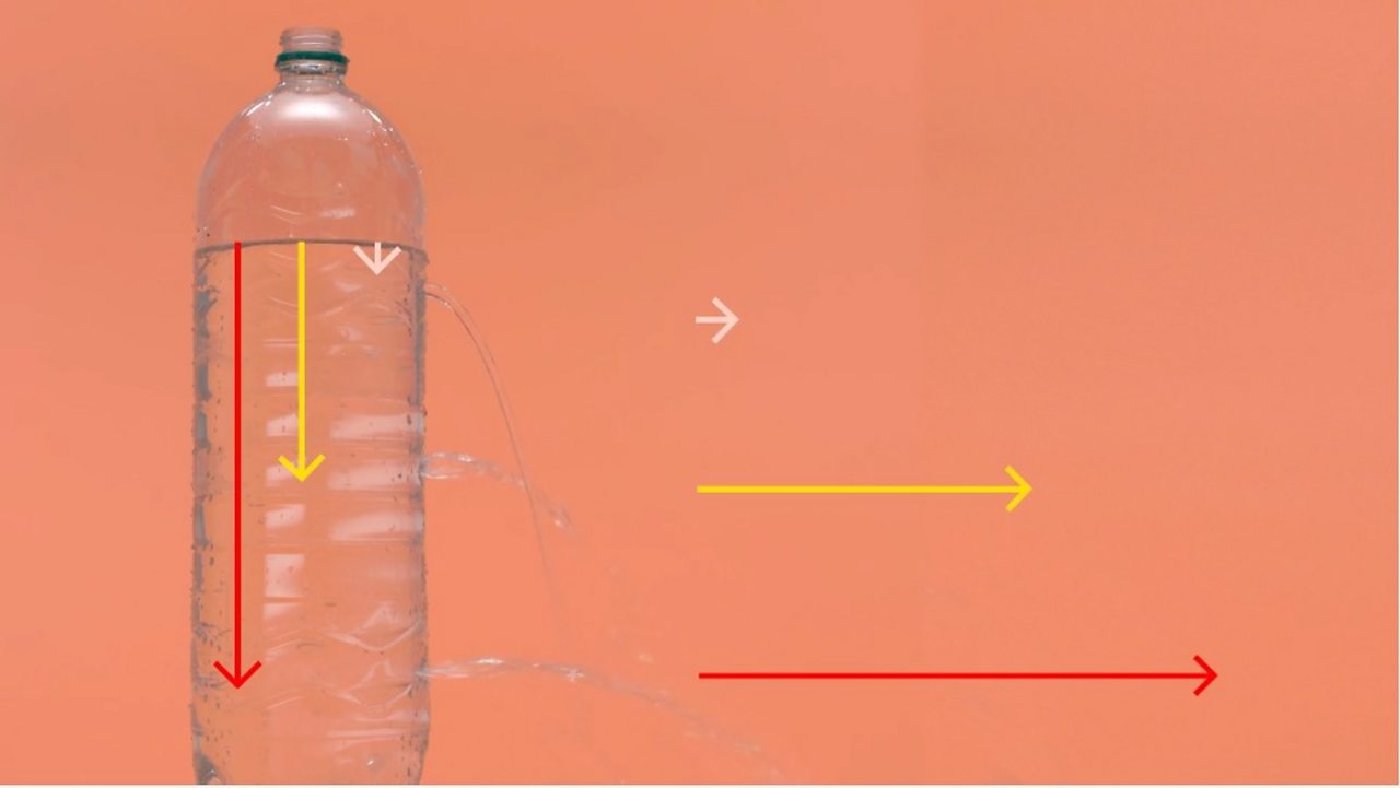 How to show pressure exists in liquids guide for KS3 physics students