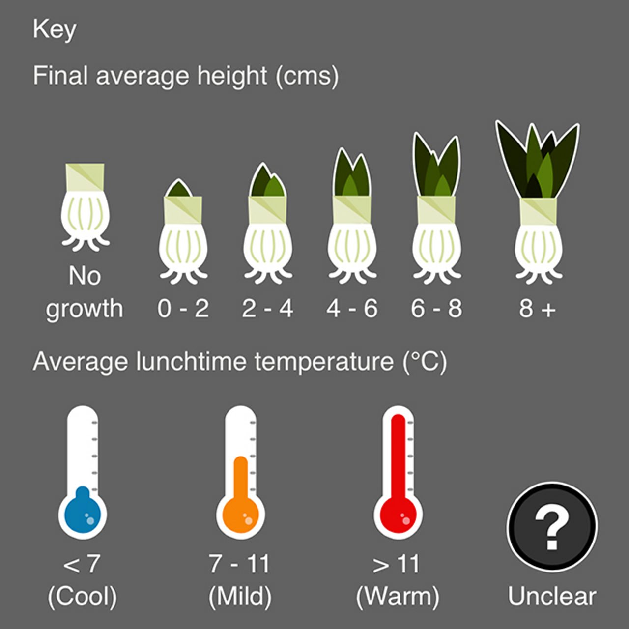 This key describes the icons on the map