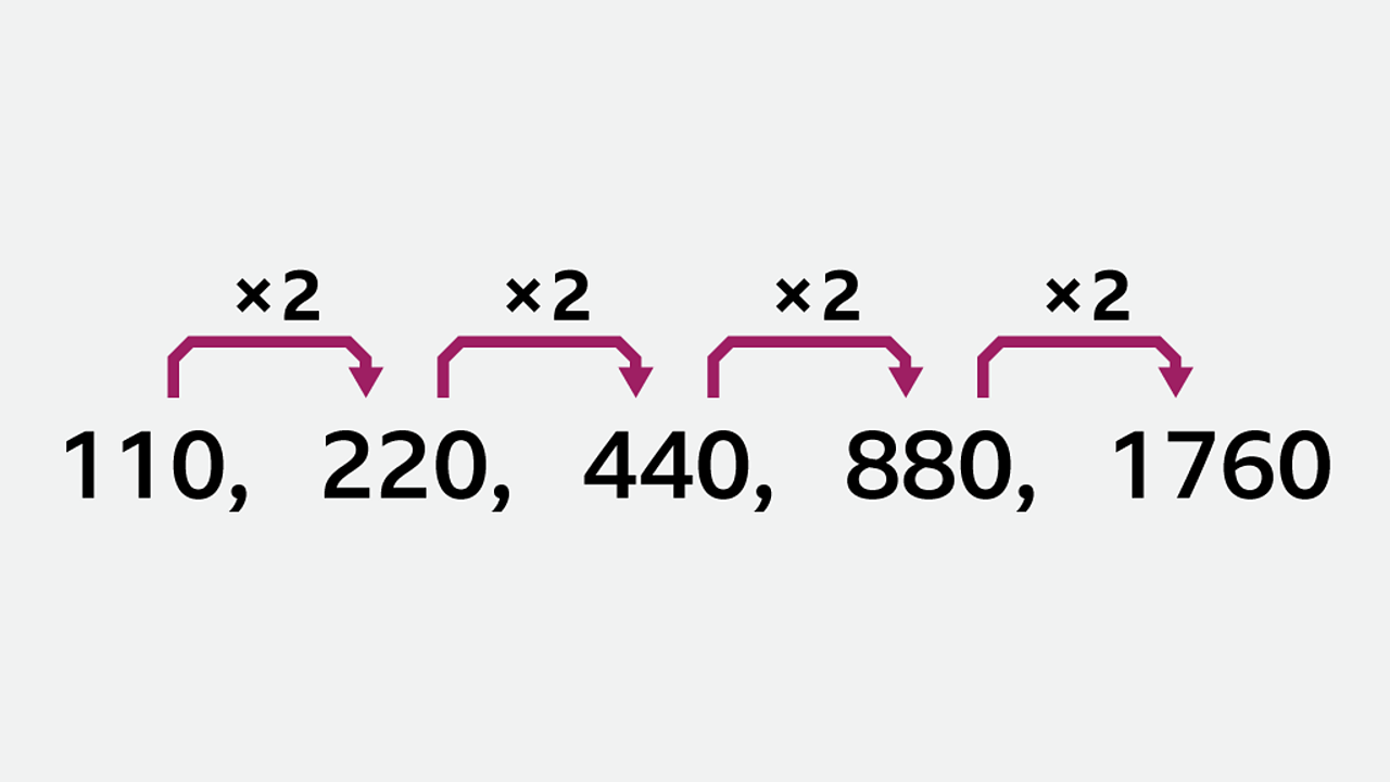 algebra 2 geometric sequences formula