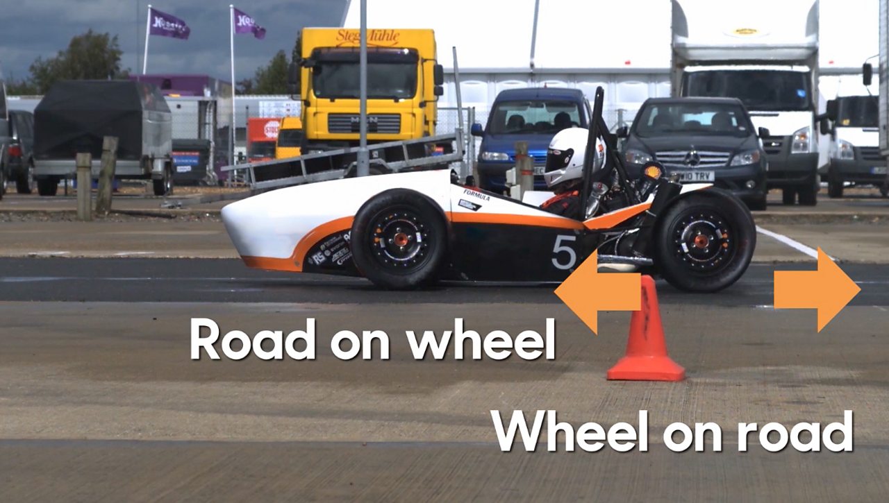 Race car accelerating with labels showing direction of force