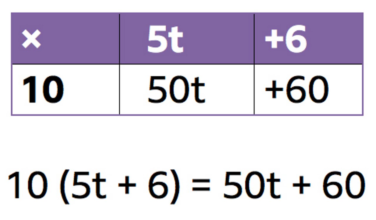 how-to-multiply-across-a-bracket-bbc-bitesize