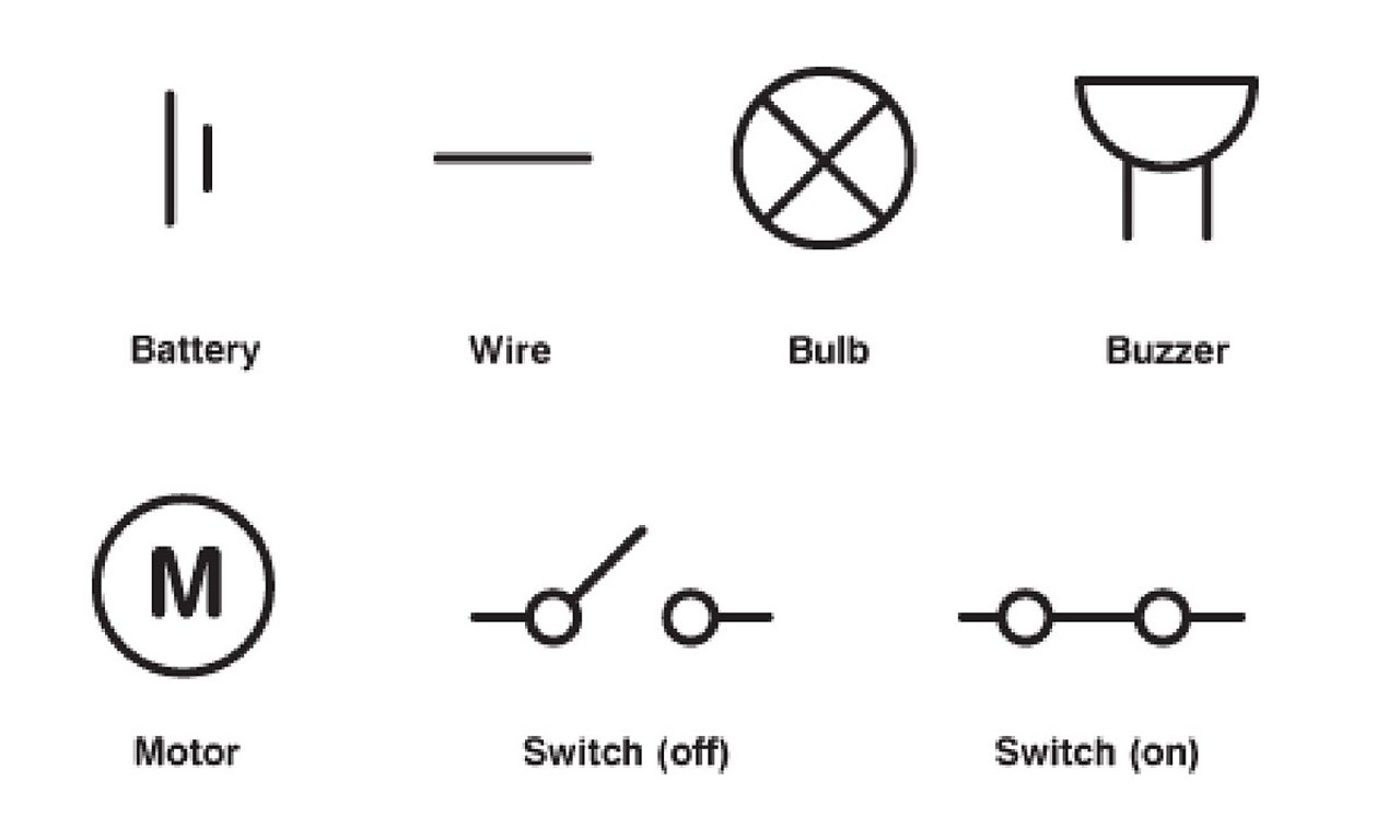 on off switches symbols