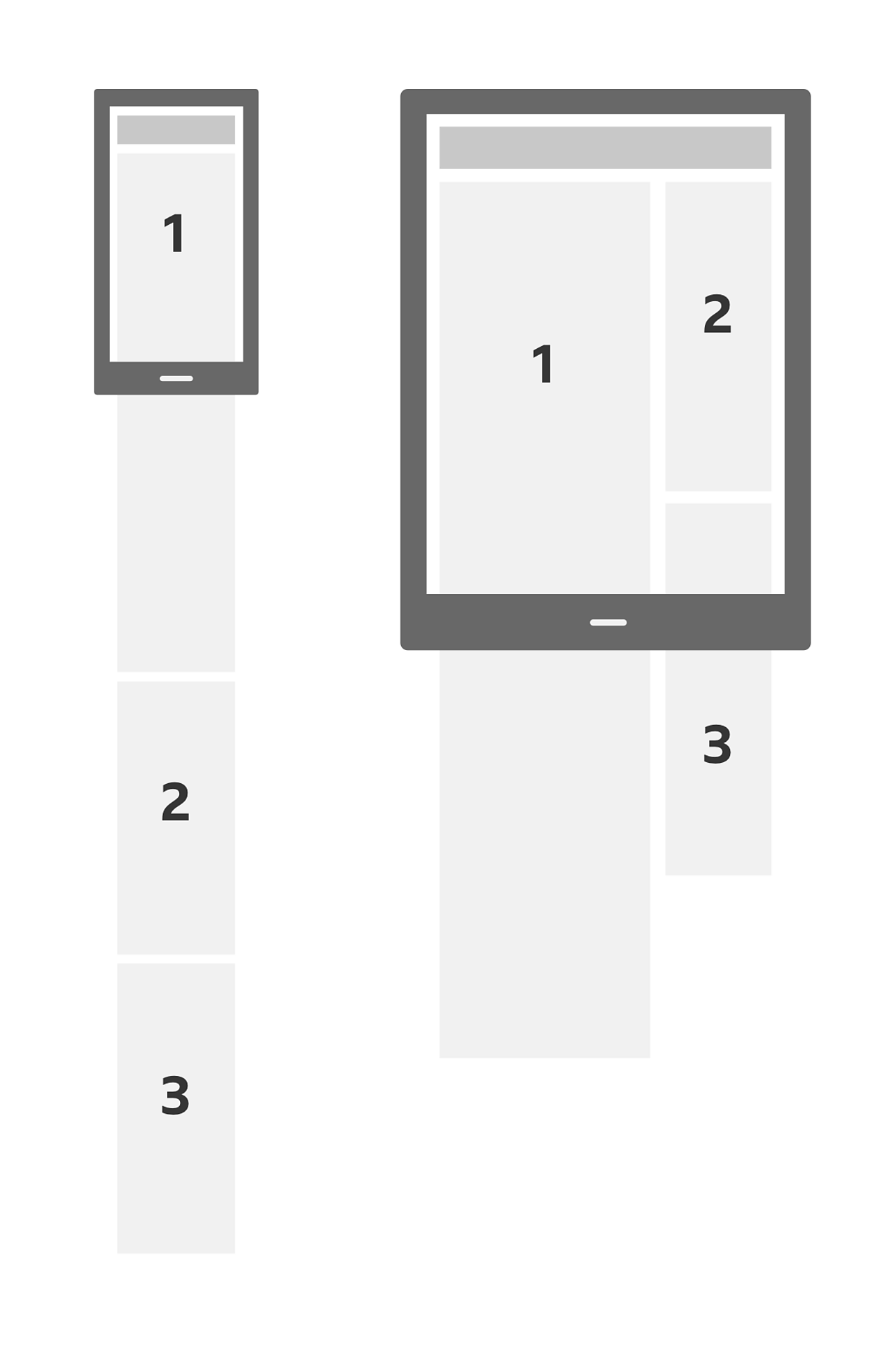 BBC GEL | How to design for the web