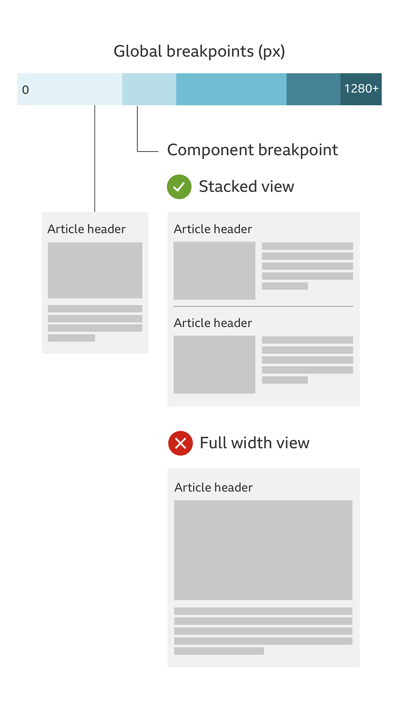 BBC GEL | How to design for the web