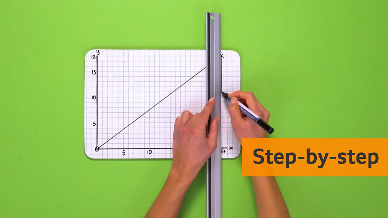 How to work out the gradient of a straight line - BBC Bitesize