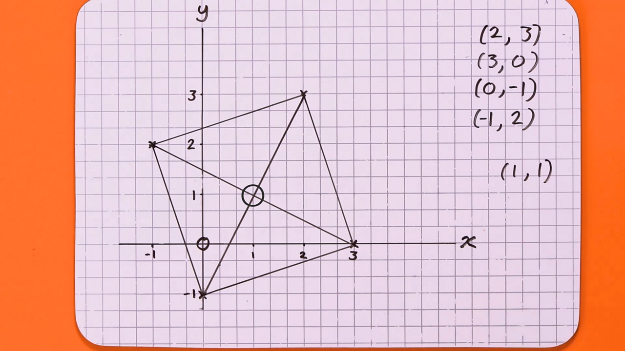 How to plot coordinates - BBC Bitesize