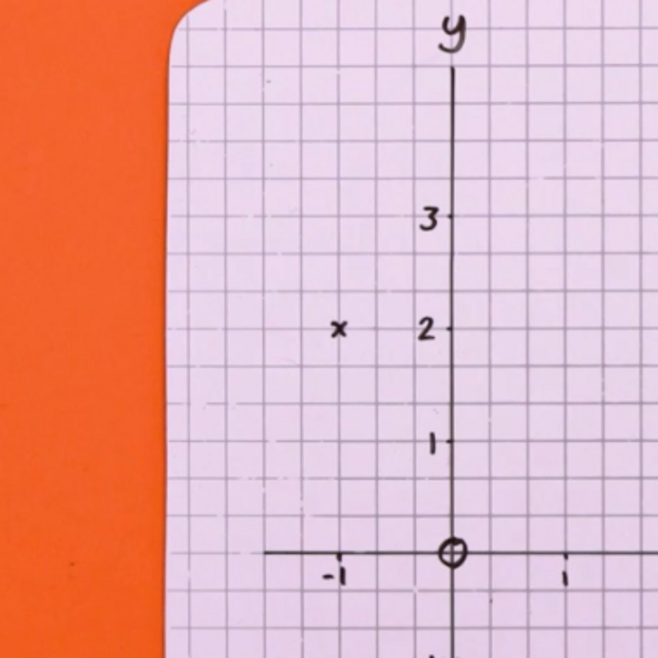 How To Plot Coordinates - BBC Bitesize