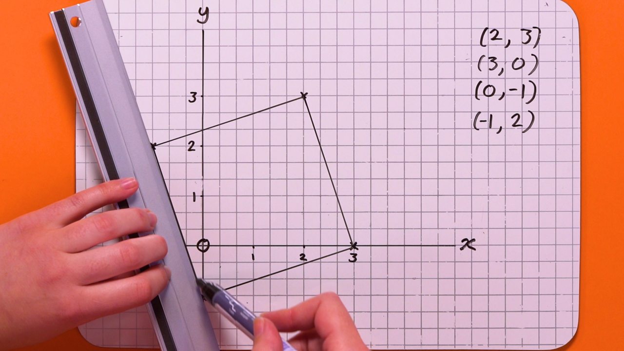 STEP 3 - Join the points with straight lines to make a square.