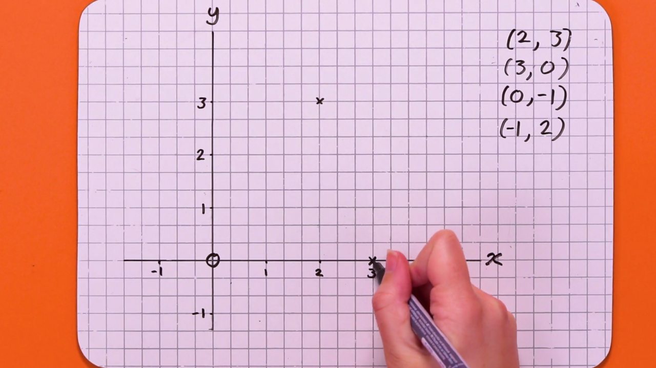 How To Plot Coordinates In Matlab Newsgrape
