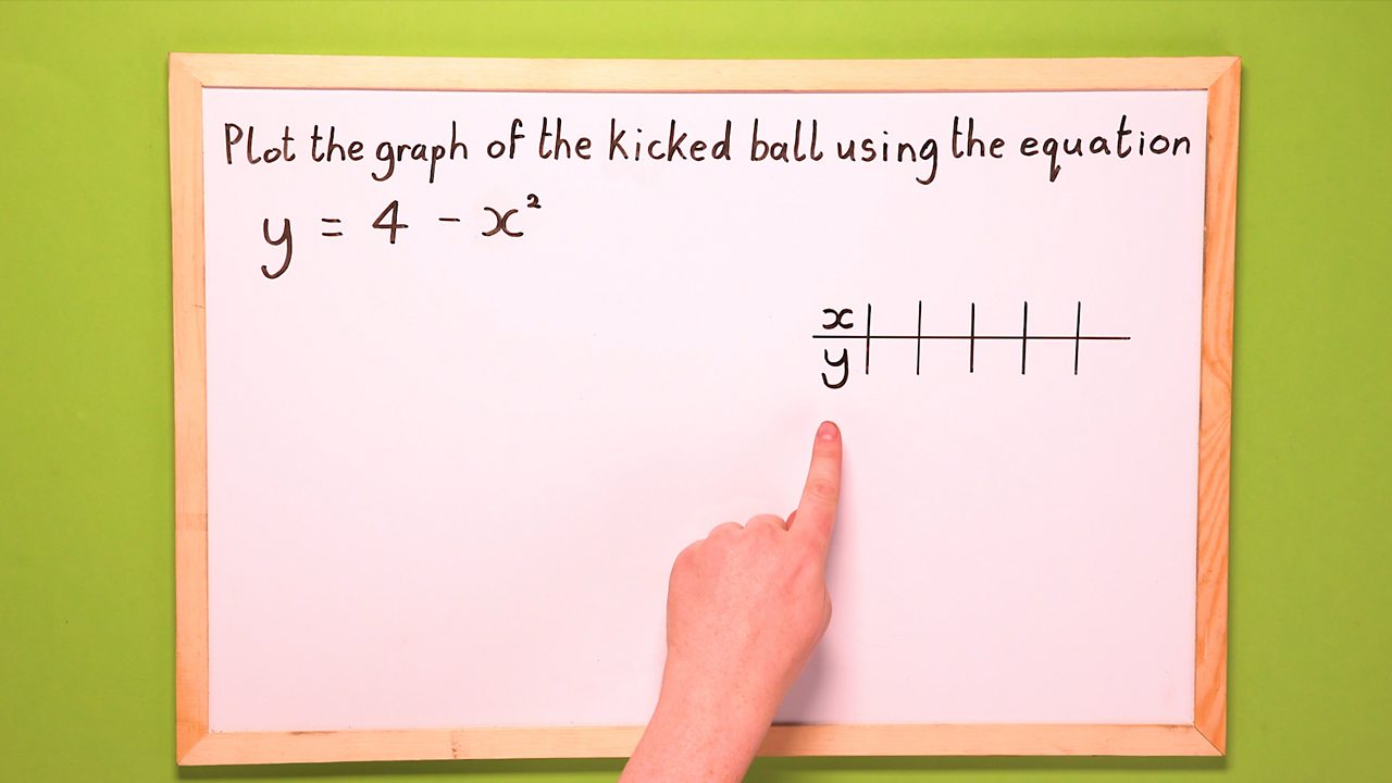 How To Draw A Quadratic Graph Bbc Bitesize