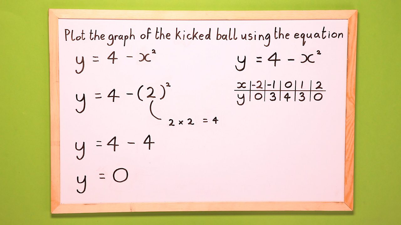 How To Draw A Quadratic Graph c Bitesize