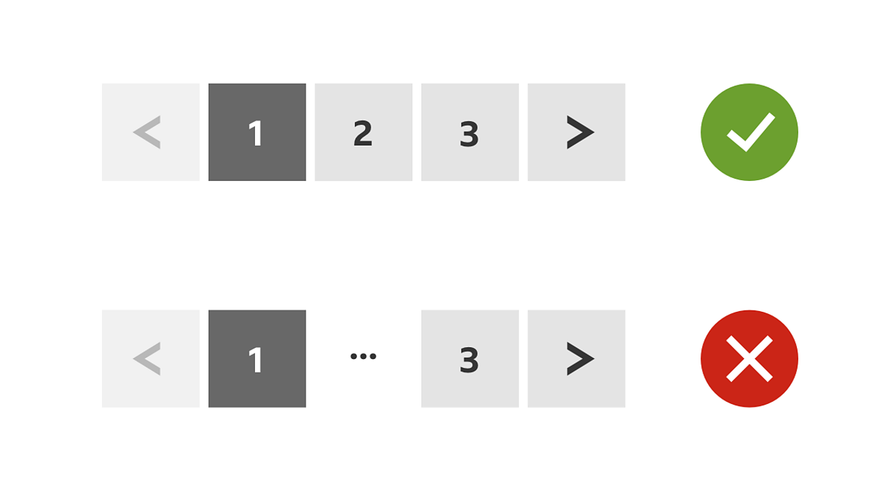 BBC GEL | Numbered pagination