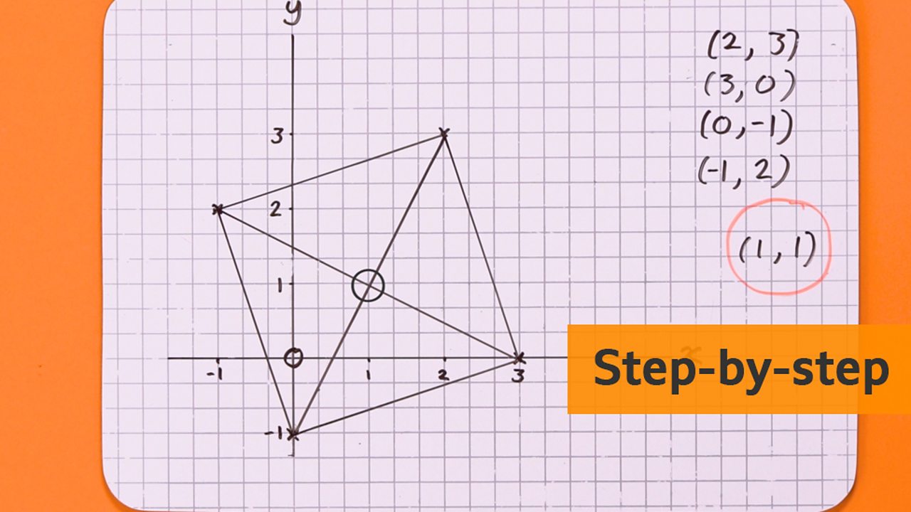 How to plot coordinates - BBC Bitesize