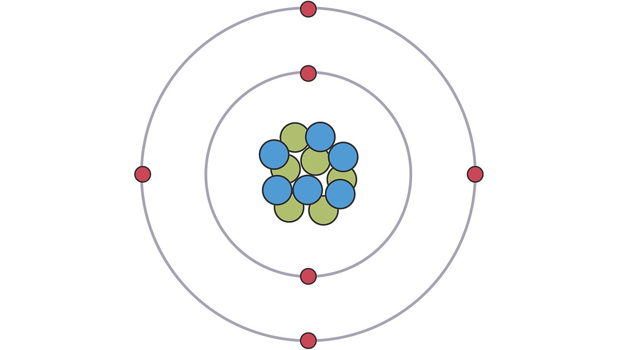 structure of an atom