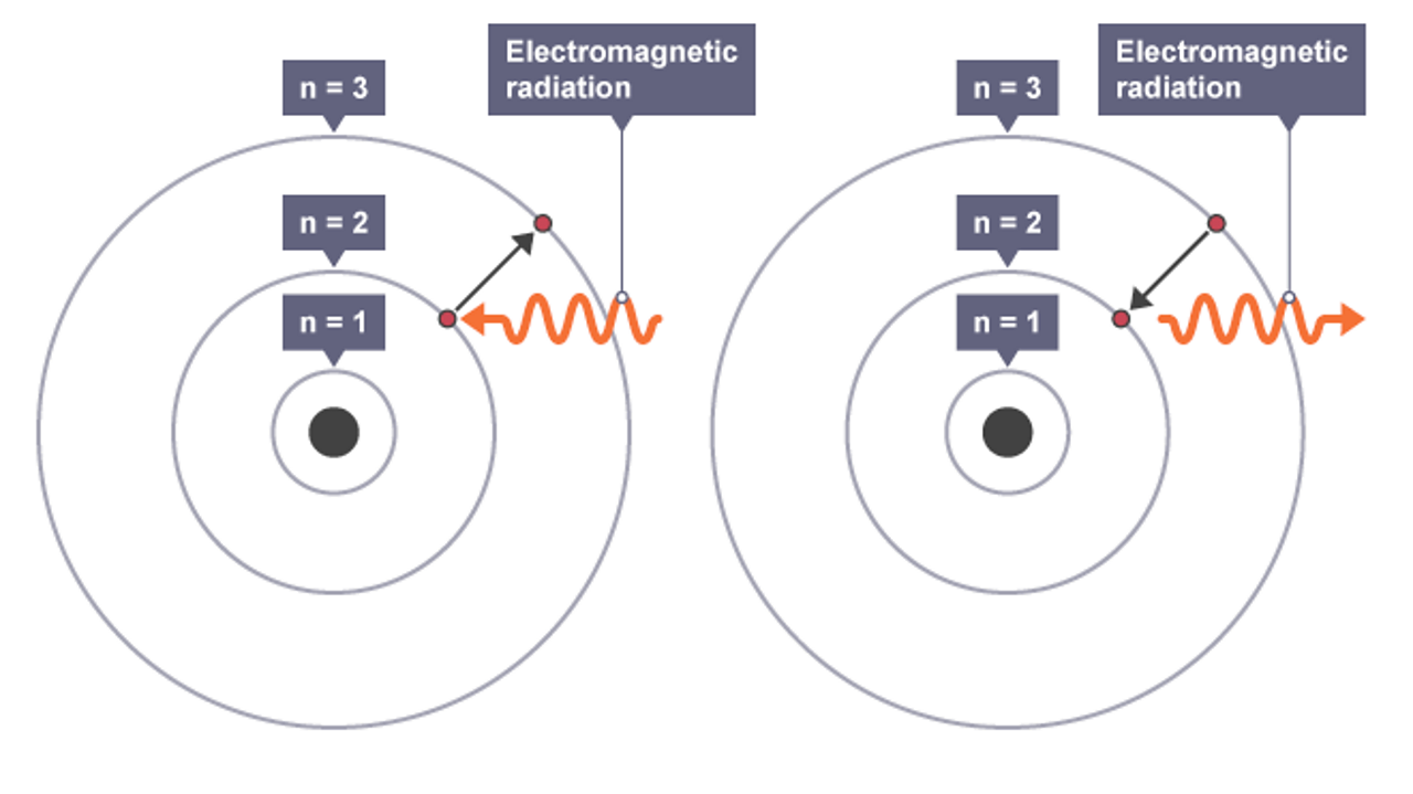 parts of an atom