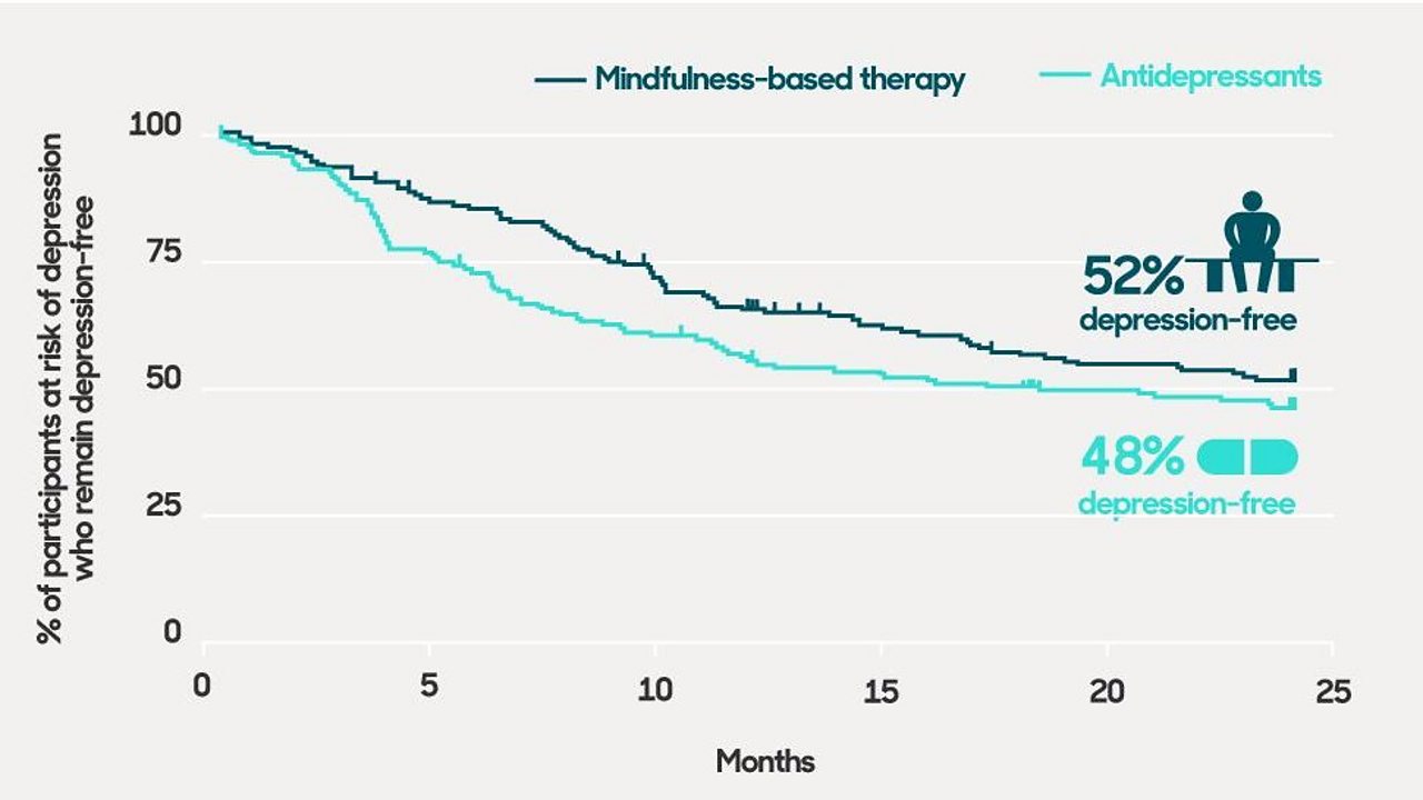 Does Mindfulness Actually Work In >> Could Mindfulness Really Work For Me Bbc Teach Does Mindfulness Actually Work In >> Could Mindfulness Really Work For Me Bbc Teach