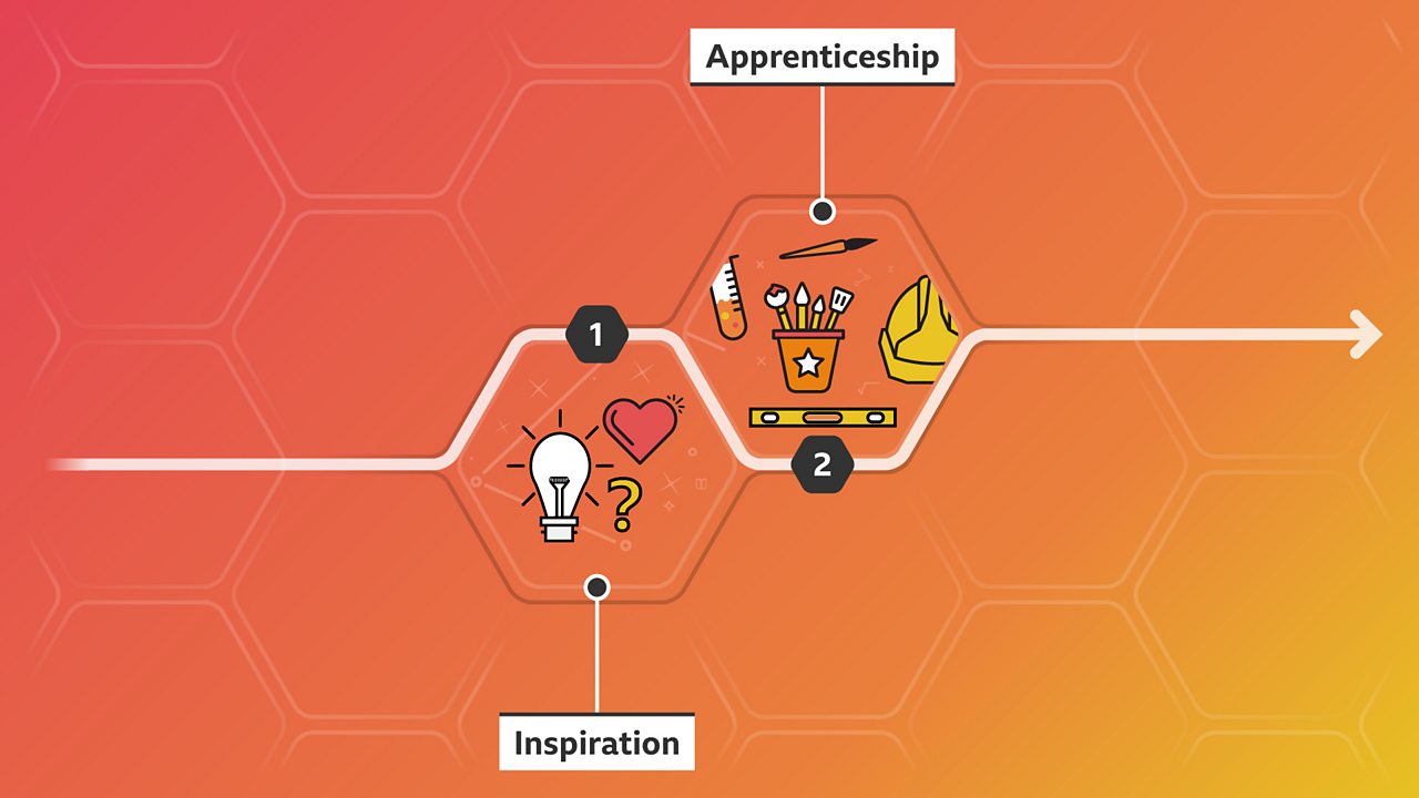 Zoe's career path