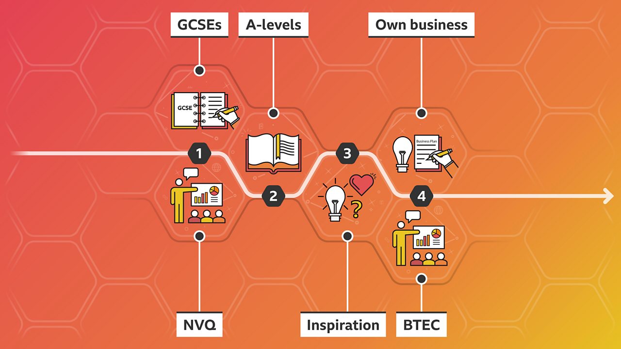 Jessica's career path