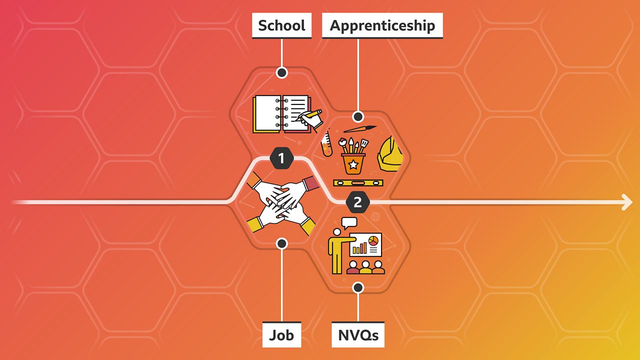 Bethany's career path