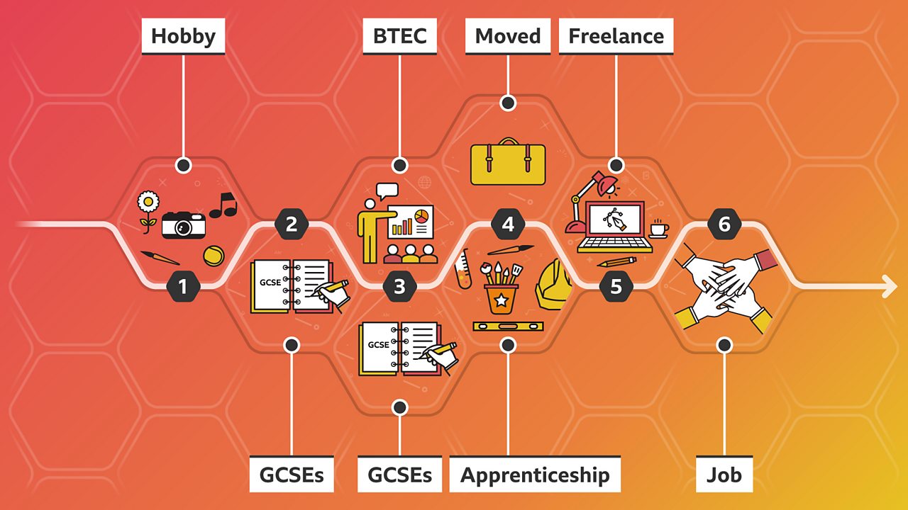 Pater's career path