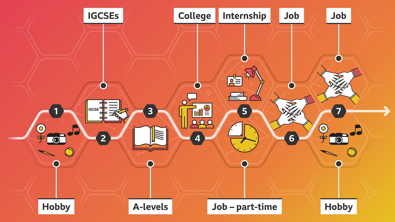 Jack's career path