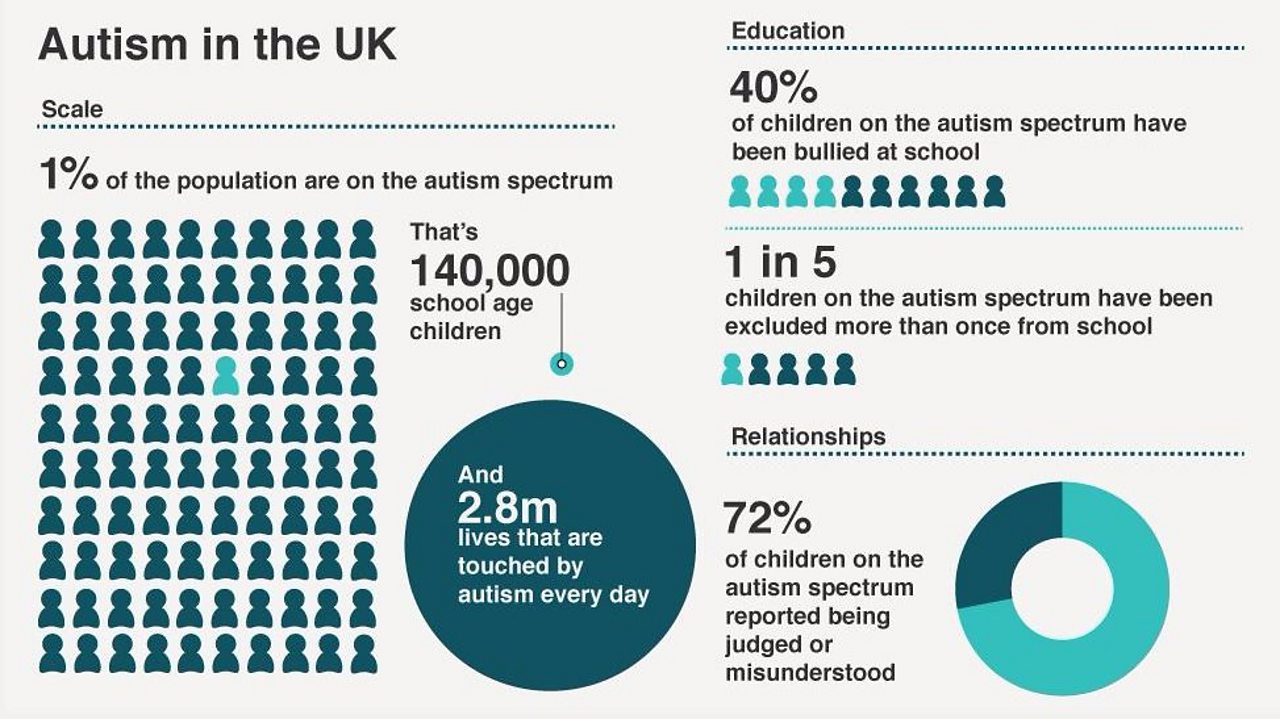 What Country Has The Highest Cases Of Autism