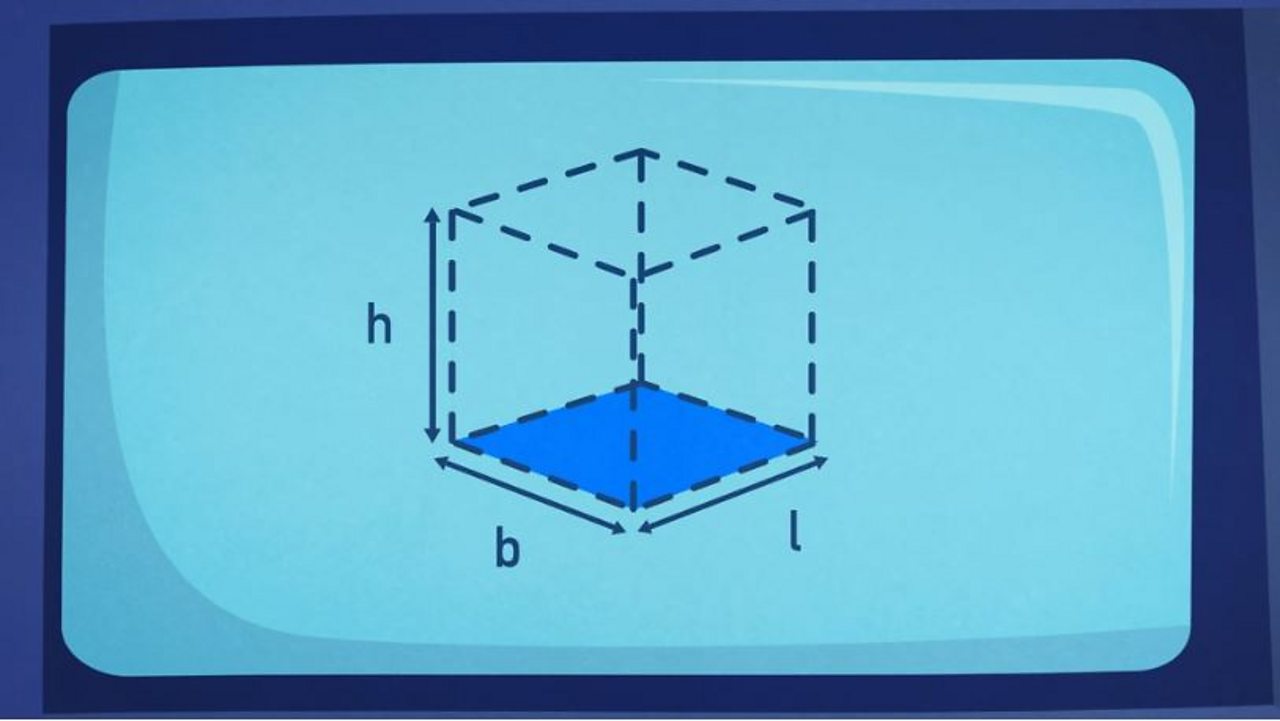 A cube has three dimensions - length, breadth and height