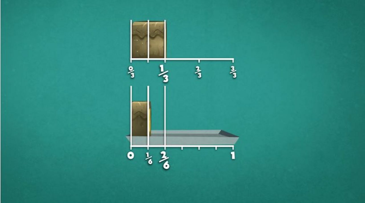 One third of a cake is shown to be the same as two sixths.