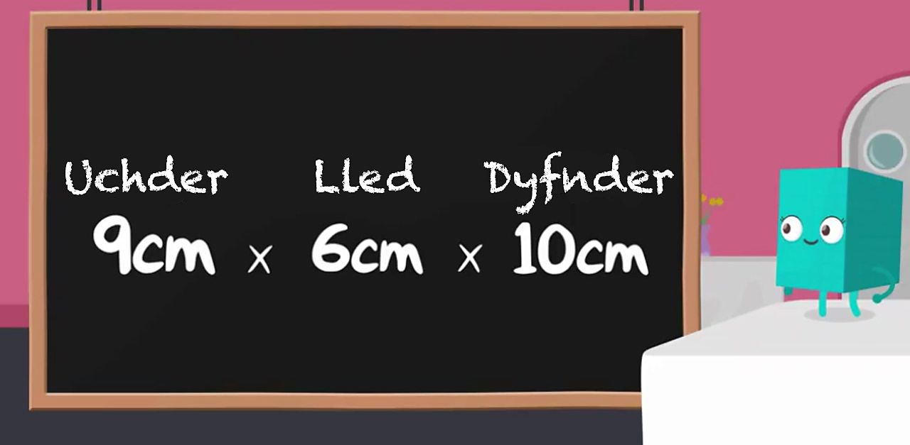 Hafaliad yn dangos uchder lluosi â lled lluosi â dyfnder yw naw centimetr wedi ei luosi a chwech centimetr wedi ei luosi â deg centimetr sy'n hafal i bum cant a phedwar deg centimetr ciwb.