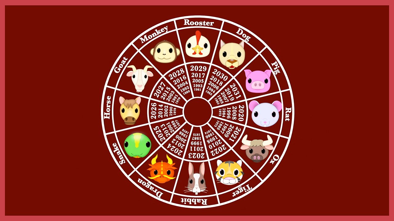 Chinese New Year BBC Teach