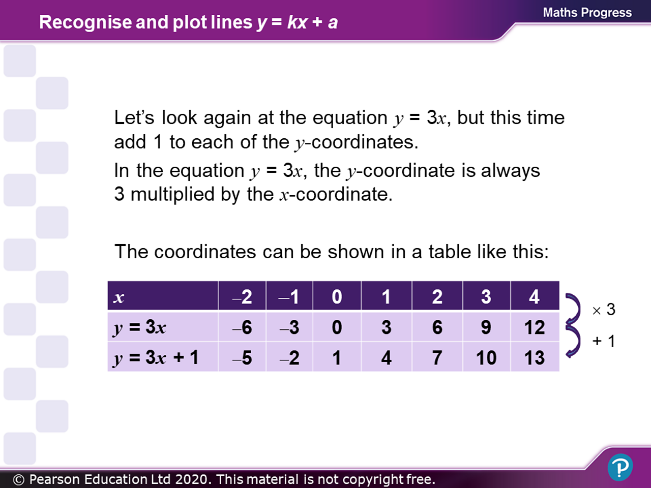 Home Learning With c Bitesize Ks3 Secondary Maths For Year 8 c Bitesize