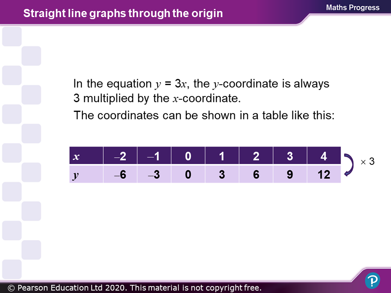 bbc-bitesize-gcse-maths-pre-2015-powers-and-roots-revision-1-gcse-english-gcse