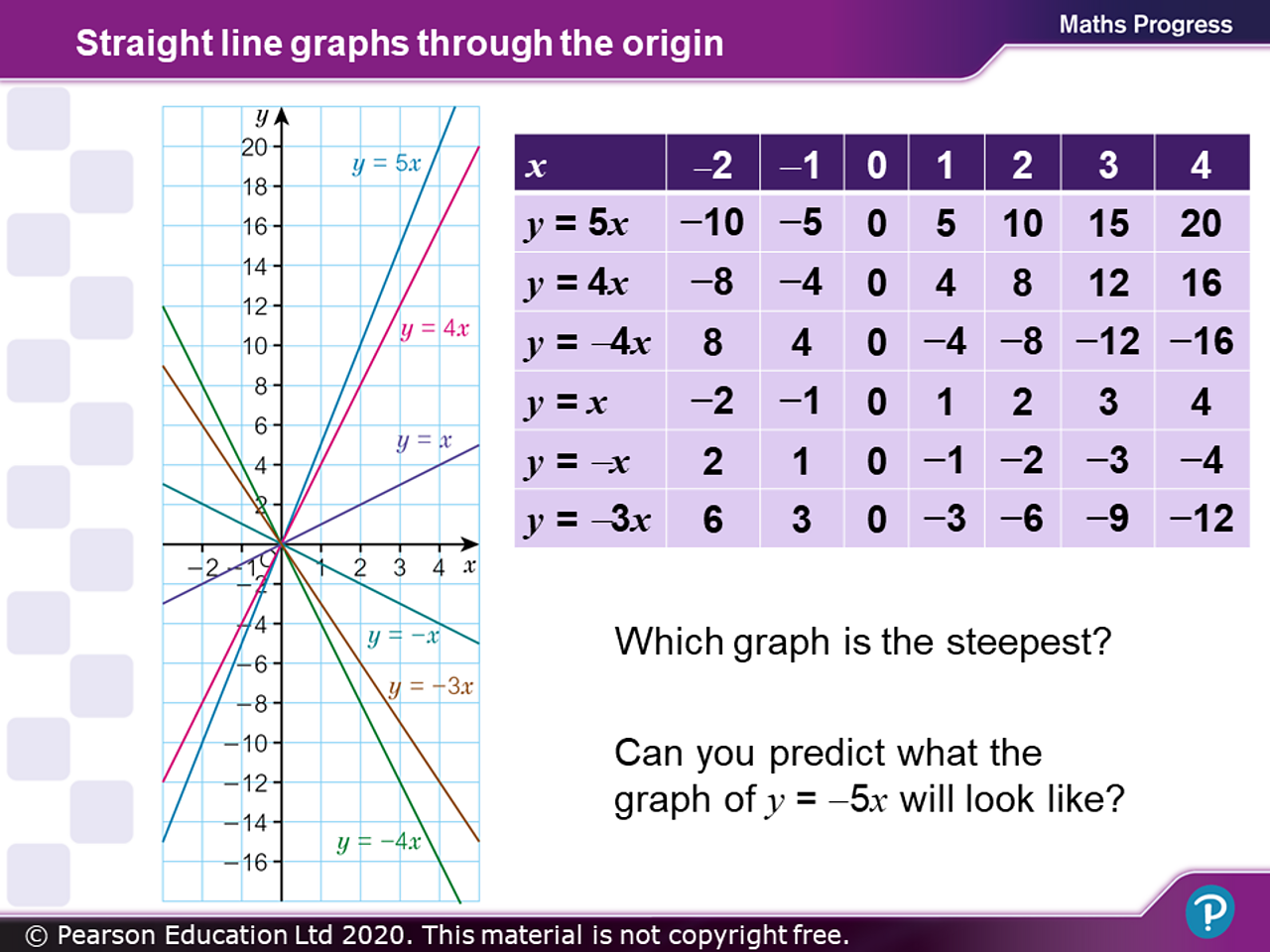 Home Learning with BBC Bitesize KS3 Secondary Maths for Year 8 BBC