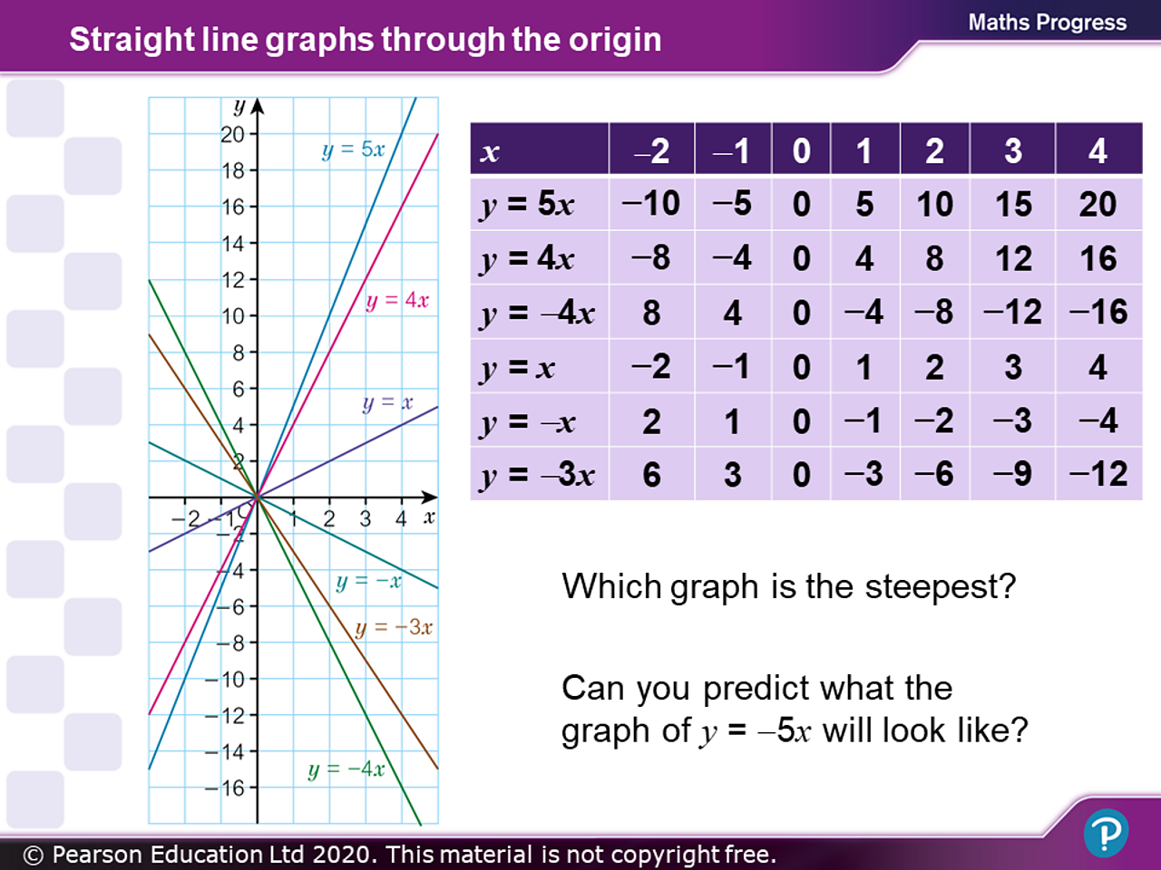 home learning with bbc bitesize ks3 secondary maths for year 8 bbc