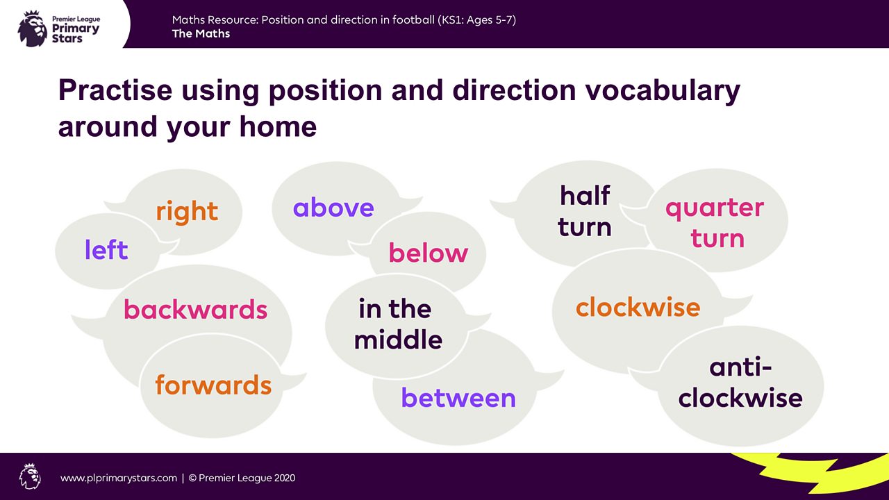 Learn to describe position - Maths - Learning with BBC Bitesize - BBC ...