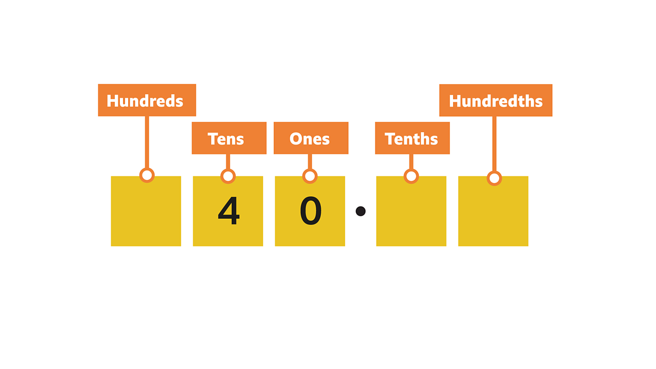 multiply-decimals-by-10-100-1000-year-5-p6-maths-home