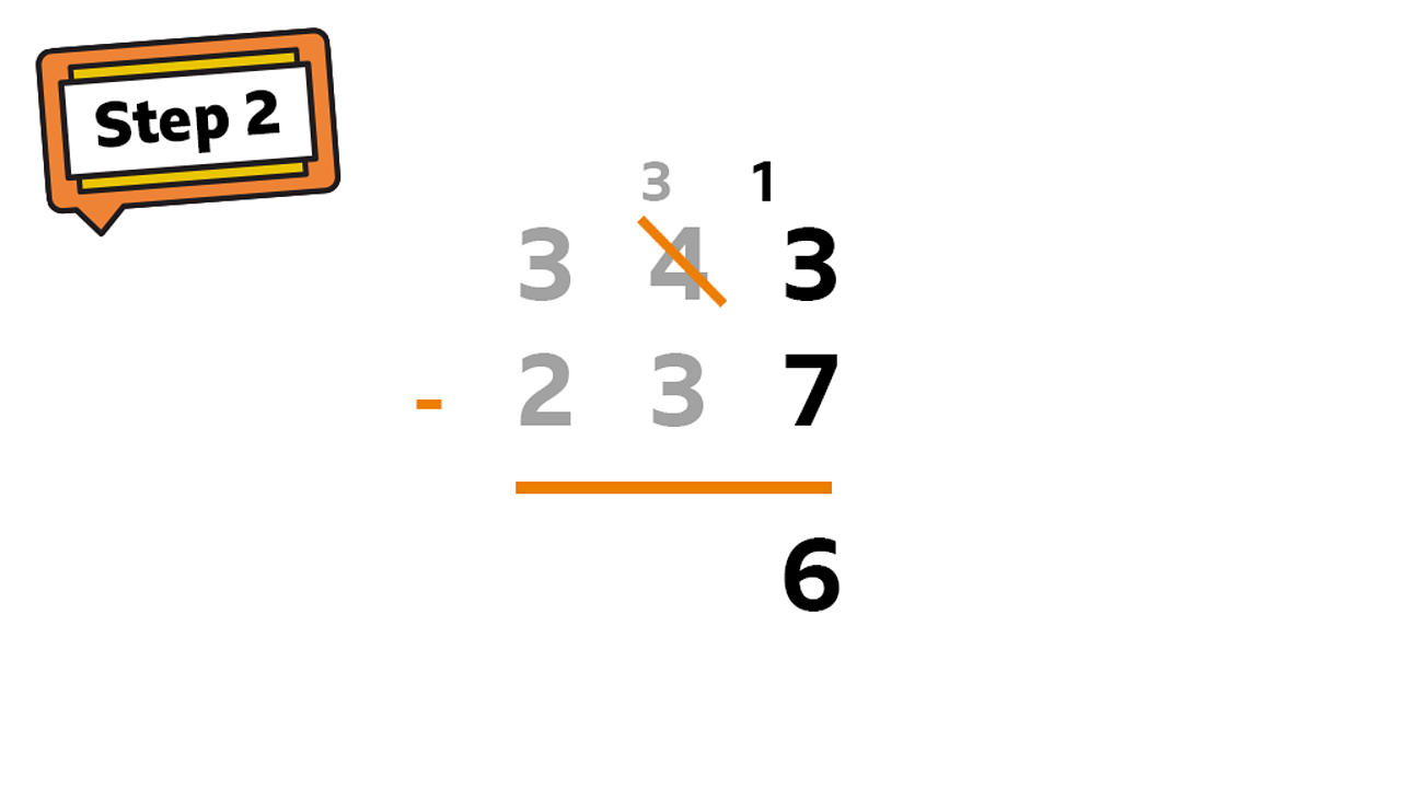 It is not possible to subtract 7 from 3 so exchange one ten from the tens column for ten units: 13 - 7 = 6